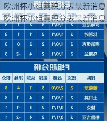 欧洲杯小组赛积分表最新消息,欧洲杯小组赛积分表最新消息