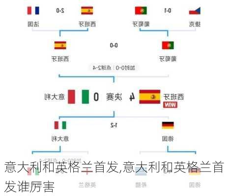 意大利和英格兰首发,意大利和英格兰首发谁厉害