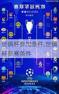 世俱杯参加条件,世俱杯参赛条件