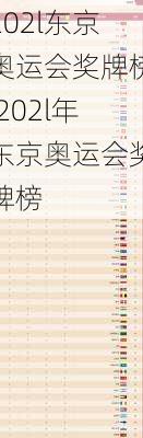 202l东京奥运会奖牌榜,202l年东京奥运会奖牌榜