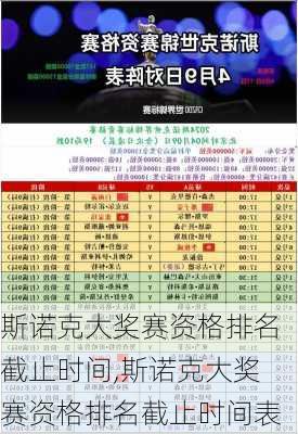 斯诺克大奖赛资格排名截止时间,斯诺克大奖赛资格排名截止时间表