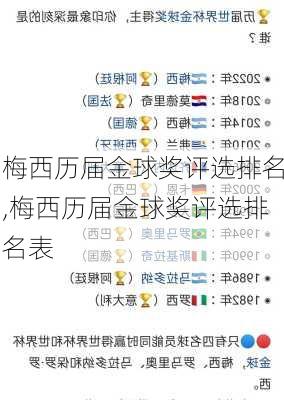 梅西历届金球奖评选排名,梅西历届金球奖评选排名表
