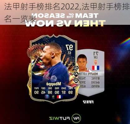 法甲射手榜排名2022,法甲射手榜排名一览表