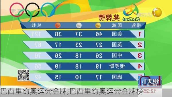 巴西里约奥运会金牌,巴西里约奥运会金牌榜