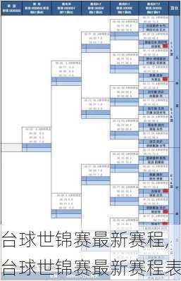 台球世锦赛最新赛程,台球世锦赛最新赛程表