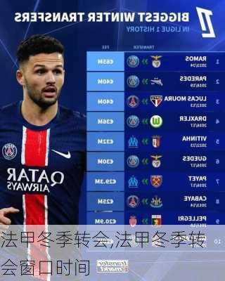 法甲冬季转会,法甲冬季转会窗口时间