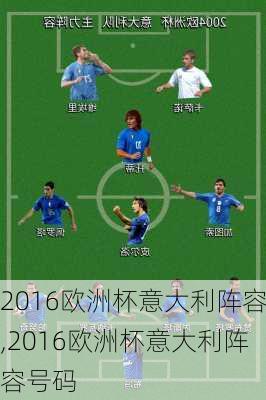 2016欧洲杯意大利阵容,2016欧洲杯意大利阵容号码