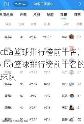 cba篮球排行榜前十名,cba篮球排行榜前十名的球队
