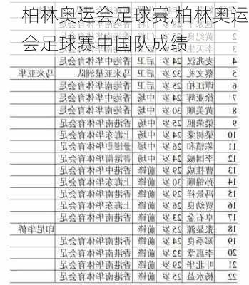 柏林奥运会足球赛,柏林奥运会足球赛中国队成绩