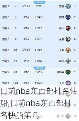 目前nba东西部排名快船,目前nba东西部排名快船第几