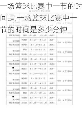 一场篮球比赛中一节的时间是,一场篮球比赛中一节的时间是多少分钟