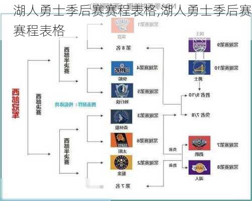 湖人勇士季后赛赛程表格,湖人勇士季后赛赛程表格