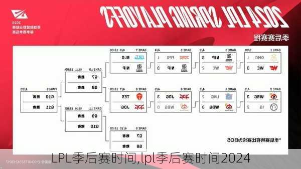 LPL季后赛时间,lpl季后赛时间2024