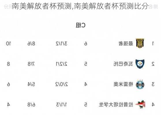 南美解放者杯预测,南美解放者杯预测比分