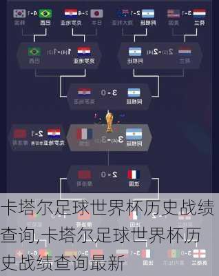 卡塔尔足球世界杯历史战绩查询,卡塔尔足球世界杯历史战绩查询最新