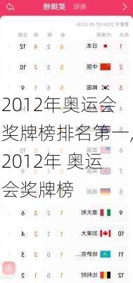 2012年奥运会奖牌榜排名第一,2012年 奥运会奖牌榜