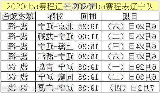 2020cba赛程辽宁,2020cba赛程表辽宁队