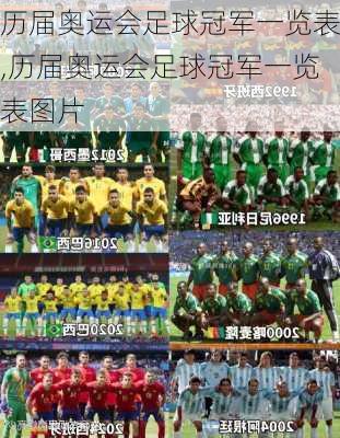 历届奥运会足球冠军一览表,历届奥运会足球冠军一览表图片