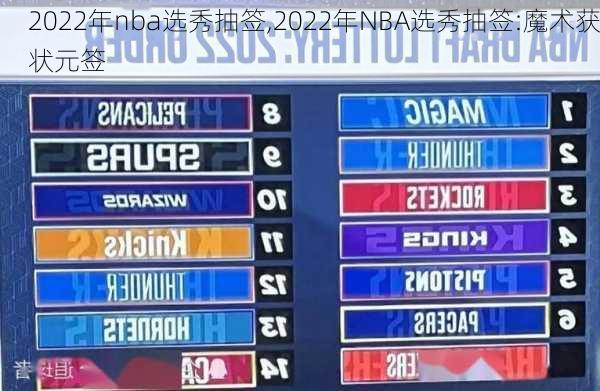 2022年nba选秀抽签,2022年NBA选秀抽签:魔术获状元签