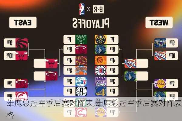 雄鹿总冠军季后赛对阵表,雄鹿总冠军季后赛对阵表格
