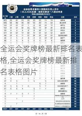 全运会奖牌榜最新排名表格,全运会奖牌榜最新排名表格图片