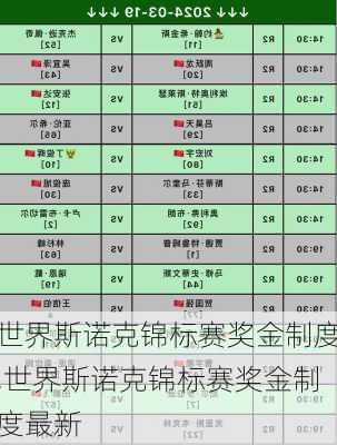世界斯诺克锦标赛奖金制度,世界斯诺克锦标赛奖金制度最新