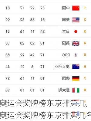 奥运会奖牌榜东京排第几,奥运会奖牌榜东京排第几名