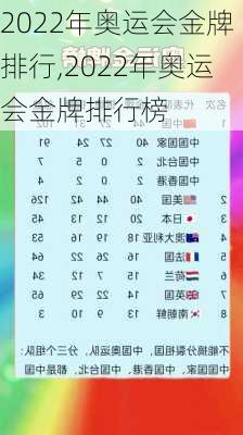 2022年奥运会金牌排行,2022年奥运会金牌排行榜