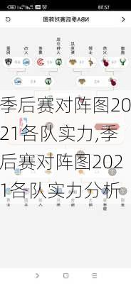 季后赛对阵图2021各队实力,季后赛对阵图2021各队实力分析