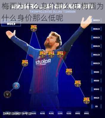 梅西为什么身价那么低,梅西为什么身价那么低呢