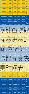 欧洲篮球锦标赛决赛时间,欧洲篮球锦标赛决赛时间表