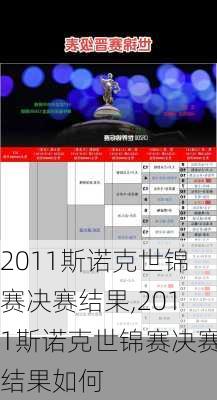 2011斯诺克世锦赛决赛结果,2011斯诺克世锦赛决赛结果如何