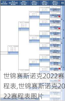 世锦赛斯诺克2022赛程表,世锦赛斯诺克2022赛程表图片