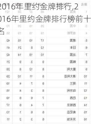 2016年里约金牌排行,2016年里约金牌排行榜前十名