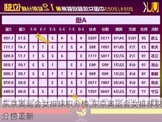 东京奥运会女排球积分榜,东京奥运会女排球积分榜最新