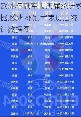 欧洲杯冠军表历届统计数据,欧洲杯冠军表历届统计数据图