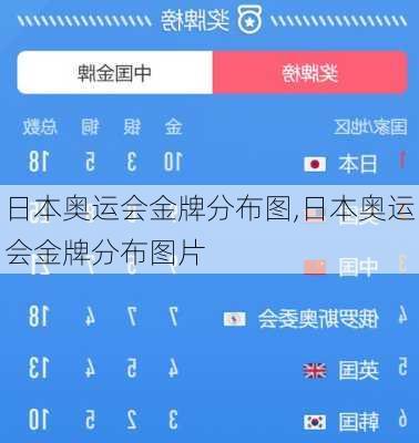 日本奥运会金牌分布图,日本奥运会金牌分布图片