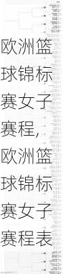 欧洲篮球锦标赛女子赛程,欧洲篮球锦标赛女子赛程表