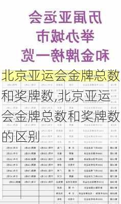 北京亚运会金牌总数和奖牌数,北京亚运会金牌总数和奖牌数的区别