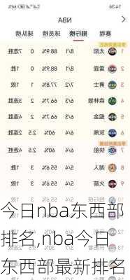 今日nba东西部排名,nba今日东西部最新排名