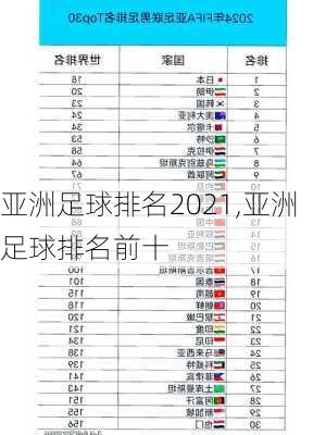 亚洲足球排名2021,亚洲足球排名前十