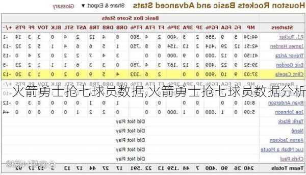 火箭勇士抢七球员数据,火箭勇士抢七球员数据分析