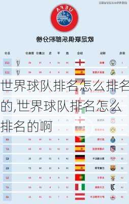 世界球队排名怎么排名的,世界球队排名怎么排名的啊
