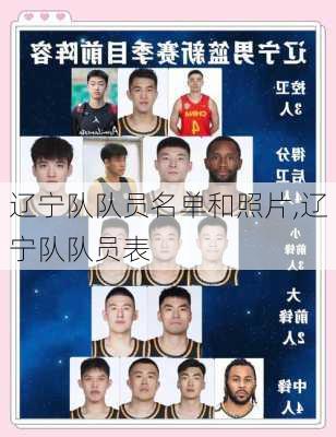 辽宁队队员名单和照片,辽宁队队员表
