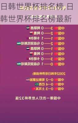 日韩世界杯排名榜,日韩世界杯排名榜最新