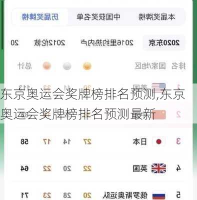 东京奥运会奖牌榜排名预测,东京奥运会奖牌榜排名预测最新