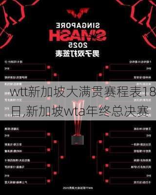 wtt新加坡大满贯赛程表18日,新加坡wta年终总决赛