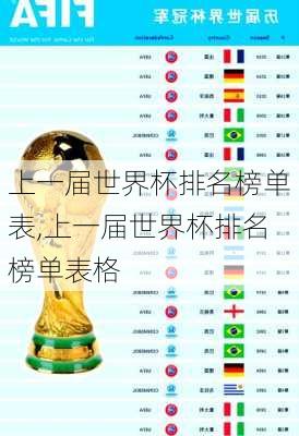 上一届世界杯排名榜单表,上一届世界杯排名榜单表格