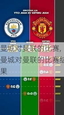 曼城对曼联的比赛,曼城对曼联的比赛结果