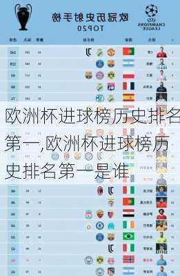 欧洲杯进球榜历史排名第一,欧洲杯进球榜历史排名第一是谁